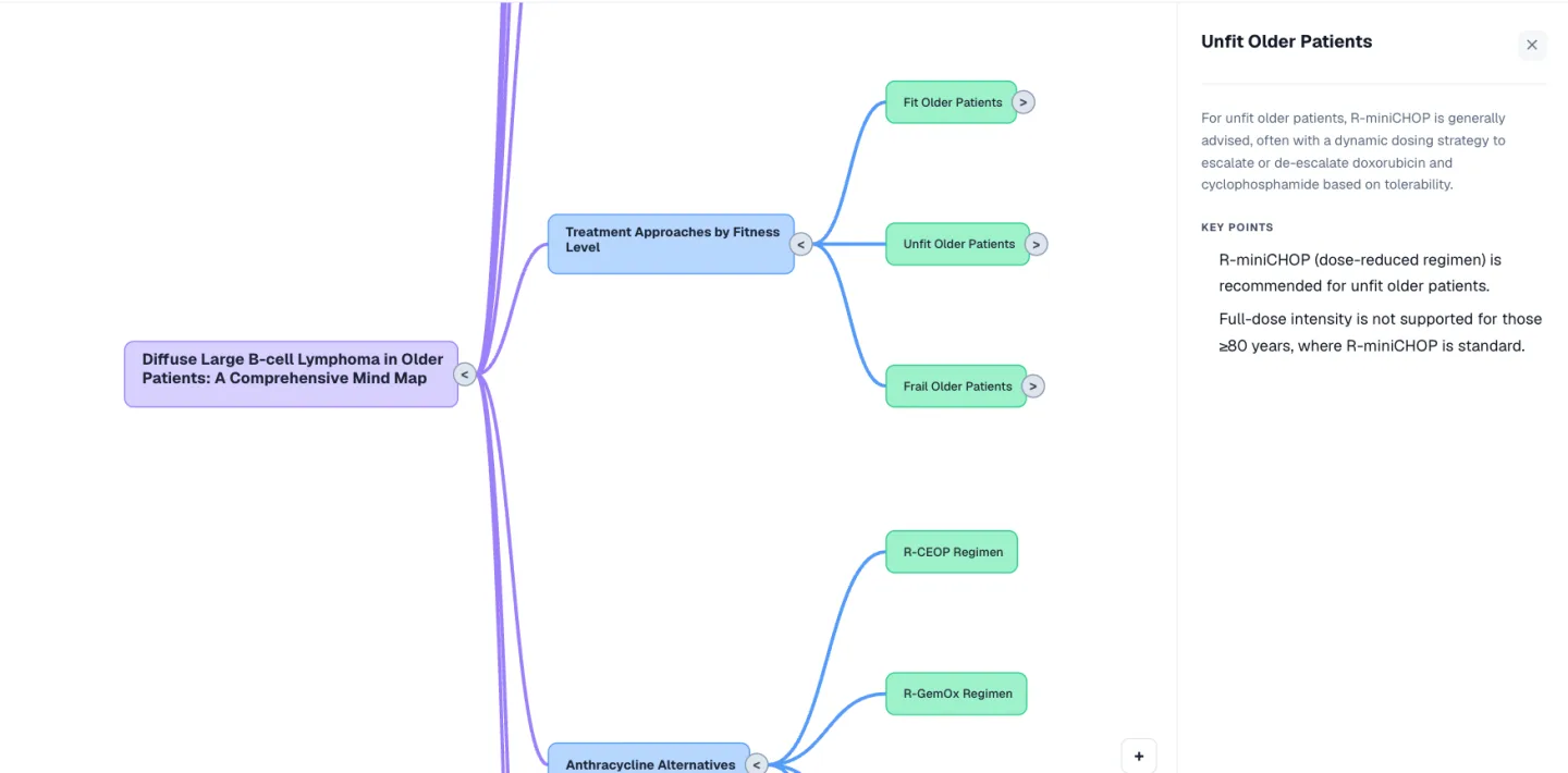 Turn your notes into a mind map